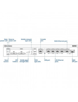 Teltonika RUTXR1 4xGbE LAN 1xSFP 2xminiSIM 4G/LTE CAT6 Dual Band Vezeték nélküli Gigabit ipari router