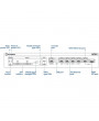 Teltonika RUTXR1 4xGbE LAN 1xSFP 2xminiSIM 4G/LTE CAT6 Dual Band Vezeték nélküli Gigabit ipari router