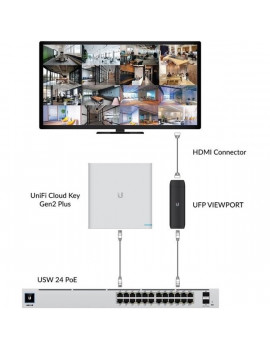 Ubiquiti UniFi 2xGbE LAN 1xHDMI port Protect ViewPort