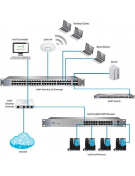 Ubiquiti UniFi Switch 48xGigabit Ethernet port, 2xSFP, 2xSFP+ port, PoE+, 19